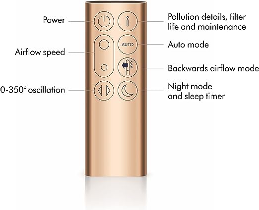 DYSON OFFICIAL OUTLET - TP09 Purifier Cool Formaldehyde - Refurbished (Excellent) - TP09