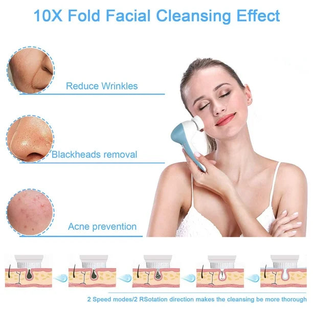 Facial Cleansing Brush