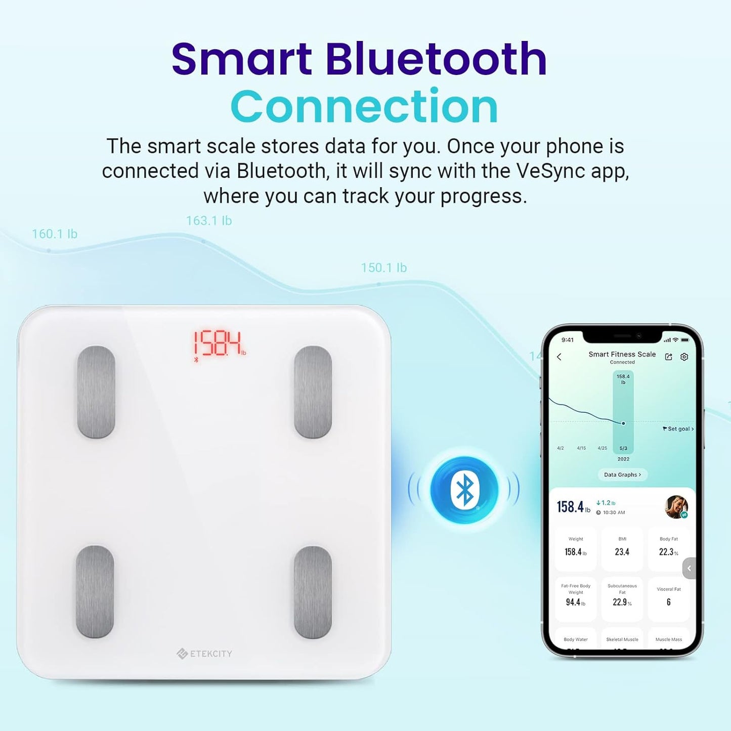 ETEKCITY Bluetooth Body Fat Scale - ESF24