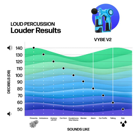 VYBE Percussion Massage Gun