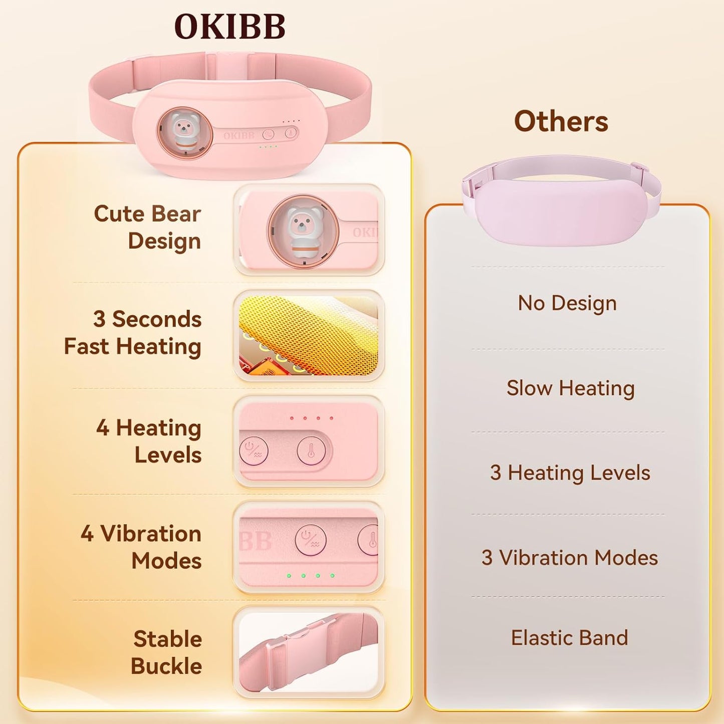 OKIBB Portable Cordless Heating Pad