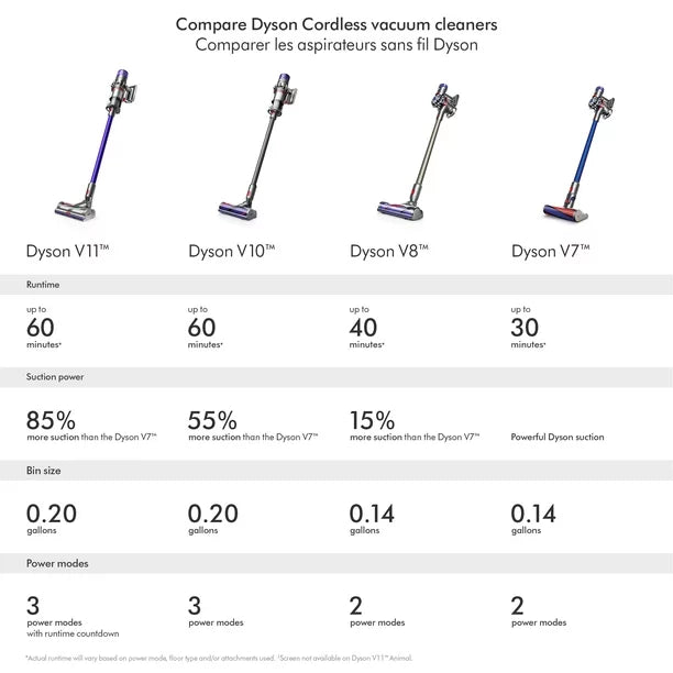 DYSON OFFICIAL OUTLET - V8 Next Gen Cordless Vacuum - Refurbished (EXCELLENT) with 1 year Dyson Warranty