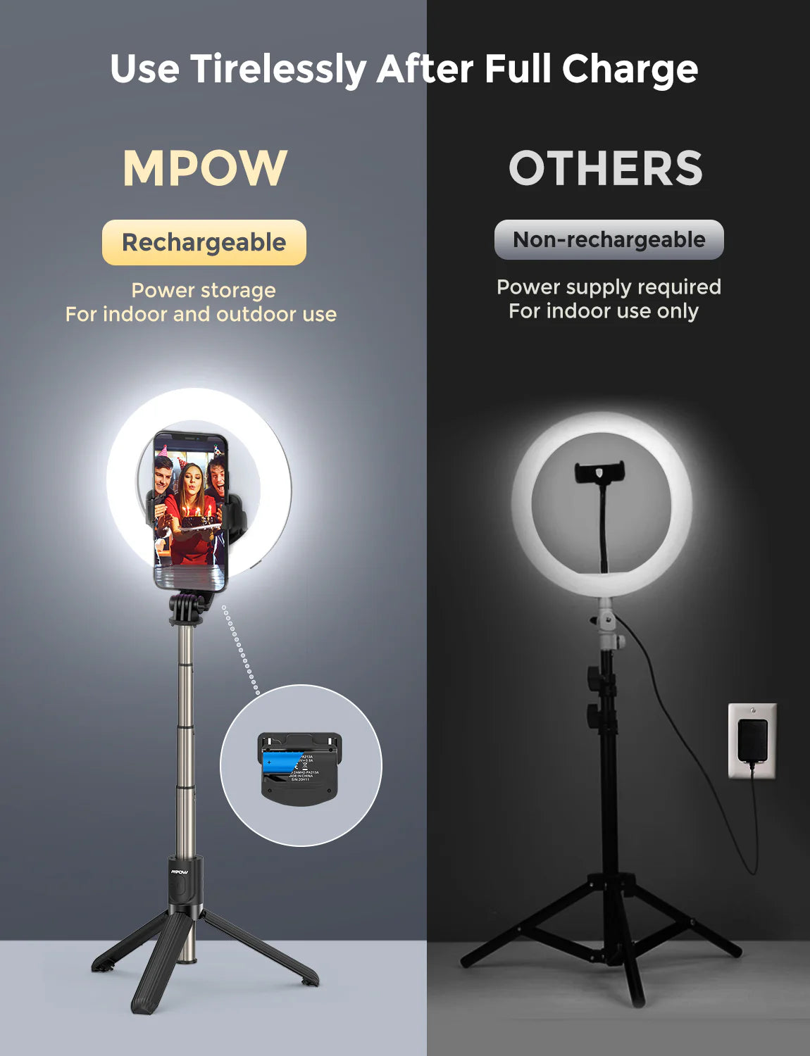 MPOW LED Ring Light with Selfie Tripod Stand & Phone Holder