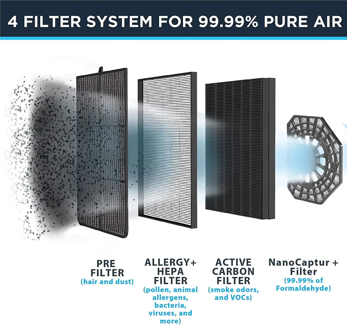 ROWENTA Air Purifier with Nanocaptur Filter - Blemished package with full warranty