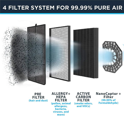 ROWENTA Air Purifier with Nanocaptur Filter - Blemished package with full warranty